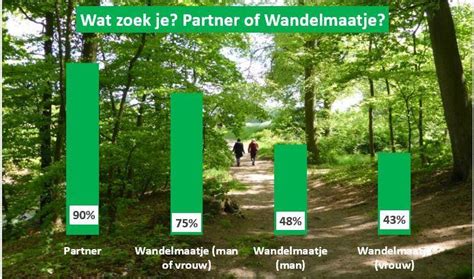 de wandeldate|Vind je wandelmaatje op DeWandeldate